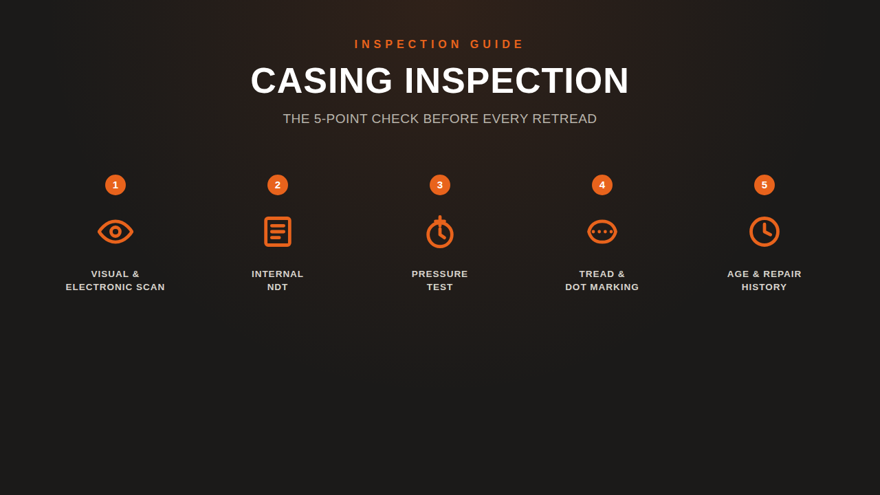Casing inspection — the 5-point check: visual and electronic scan, internal NDT, pressure test, tread and DOT marking, age and repair history
