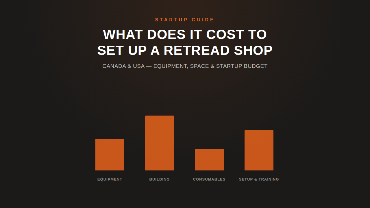 What it costs to set up a tire retread shop — equipment, building, consumables, and setup and training budget breakdown