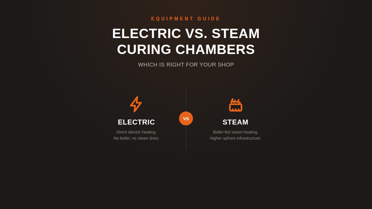Electric vs. steam curing chambers — comparison of direct electric heating and boiler-fed steam heating for retread shops