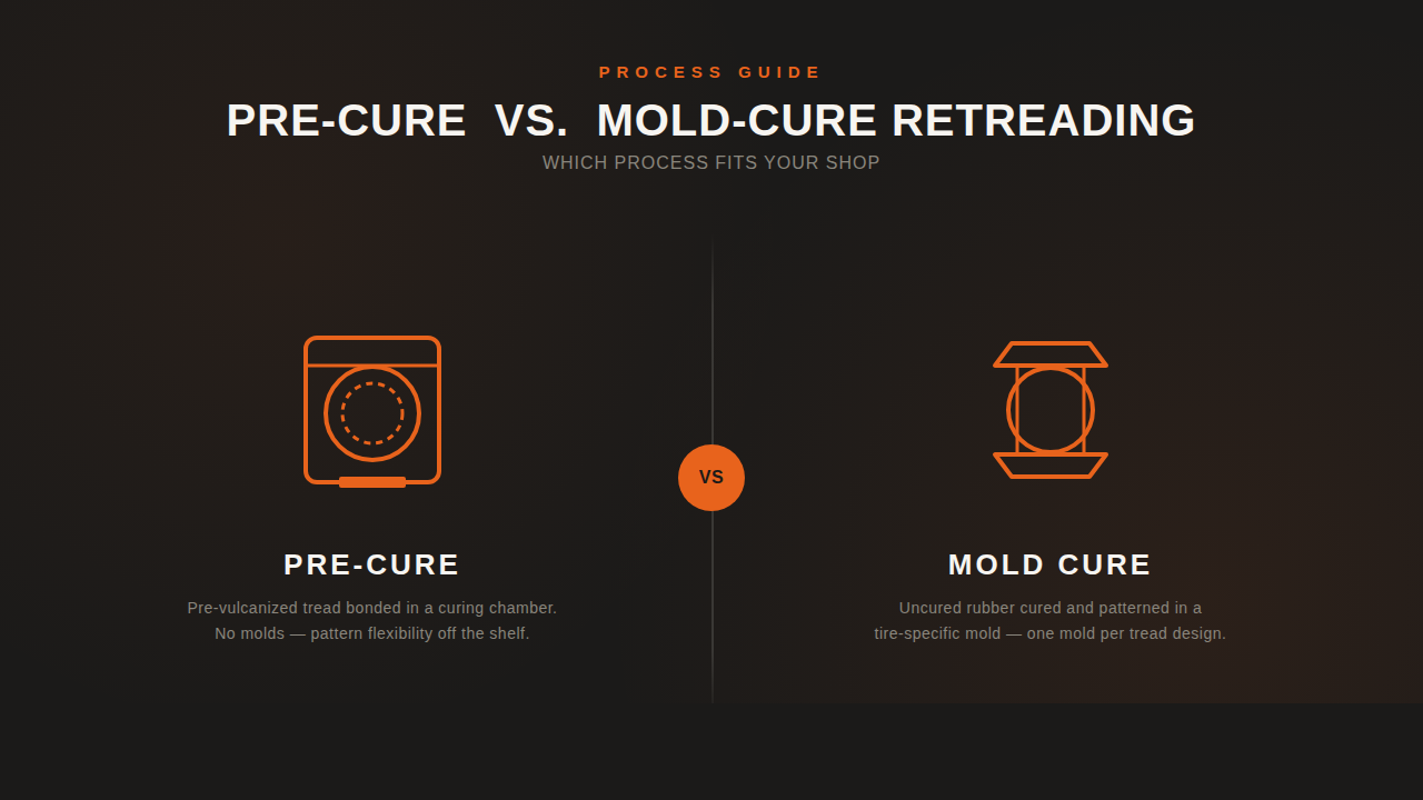 Pre-cure vs. mold-cure retreading — process comparison graphic