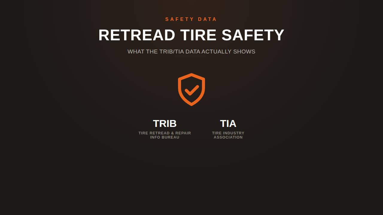 Retread tire safety — what the TRIB and TIA data actually shows